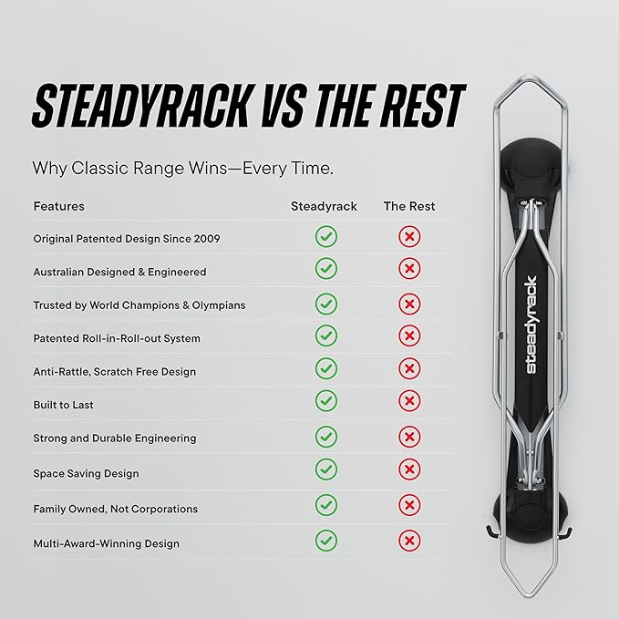 Steadyrack Bike Rack for Fat Bikes - Image 9